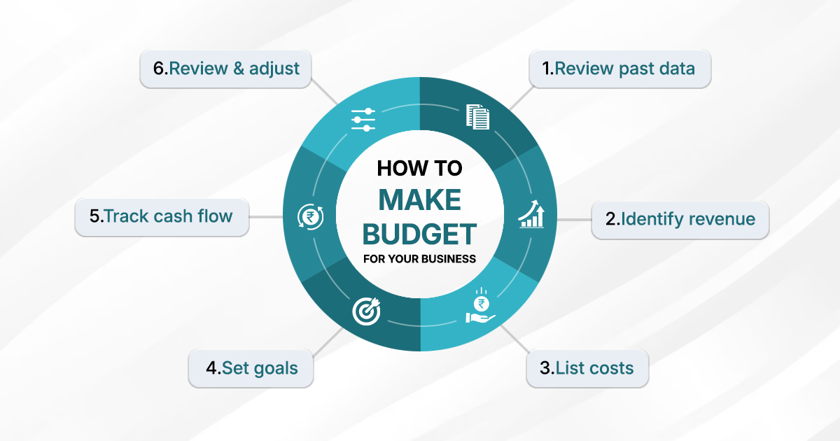 How to Create a Realistic Budget for Your Business